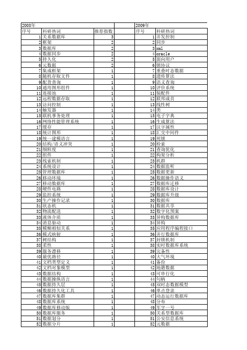 【计算机工程与设计】_数据库操作_期刊发文热词逐年推荐_20140726