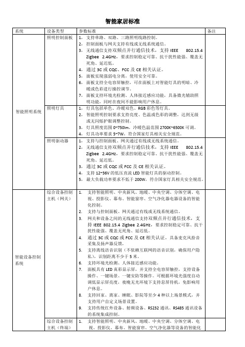 2018版智慧智能家居产品标准参考(可打印修改)