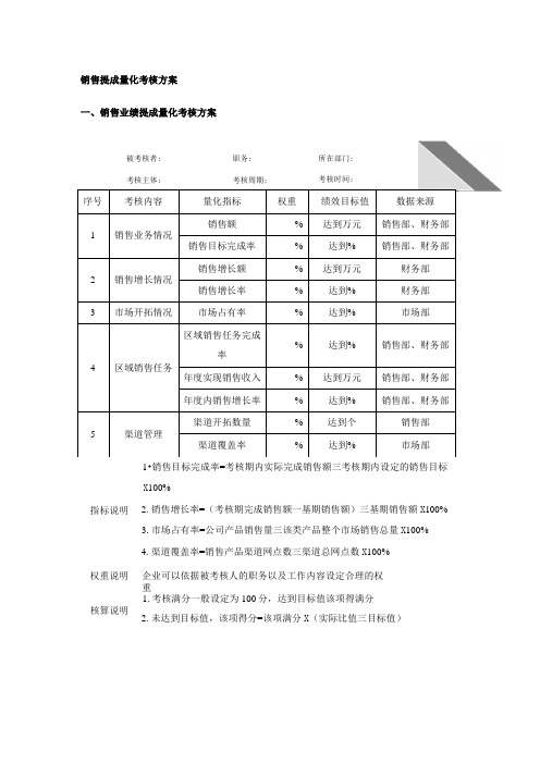 销售提成量化考核方案：销售业绩、利润、费用、回款提成量化考核