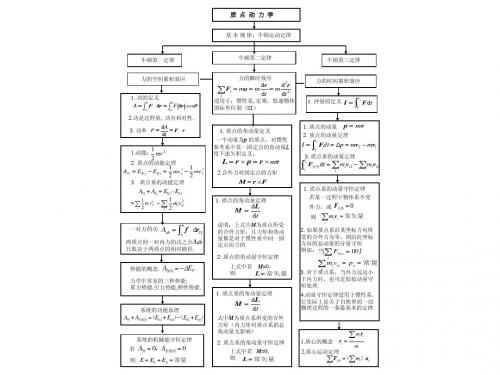 大物提纲