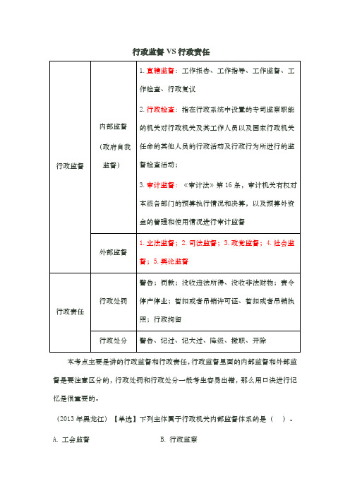 11-行政监督VS行政责任