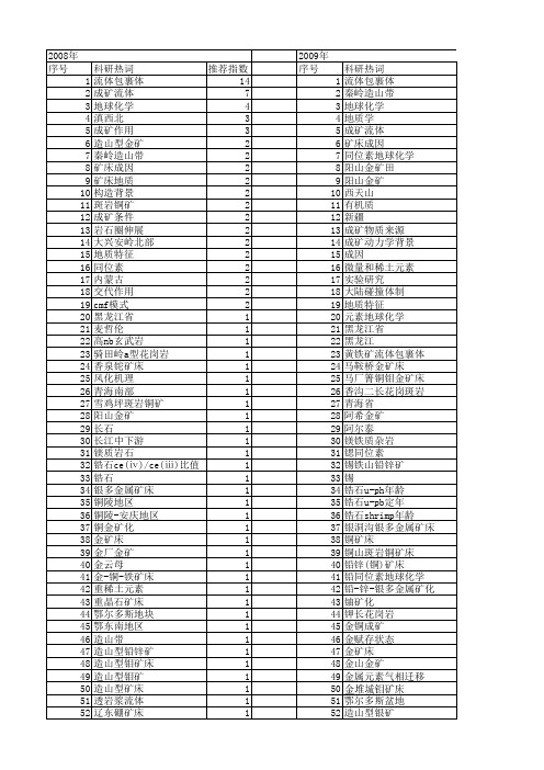 【国家自然科学基金】_成矿流体地球化学_基金支持热词逐年推荐_【万方软件创新助手】_20140801