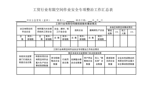 工贸行业有限空间作业安全专项整治工作汇总表