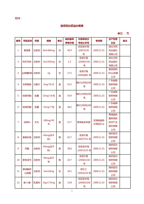 【医疗药品管理】政府定价药品价格表