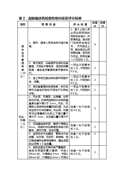 刮板输送机检查验收内容及评分标准