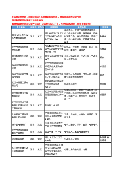 2020新版湖北省武汉电动工具工商企业公司名录名单黄页联系方式大全143家