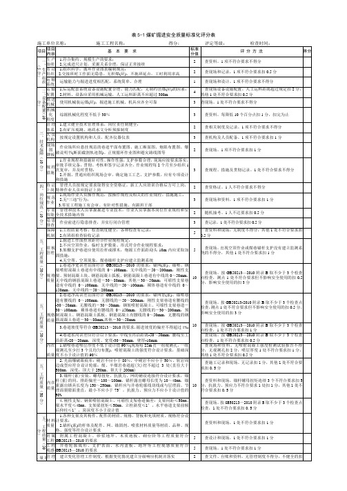 表5-1  煤矿掘进安全质量标准化评分表