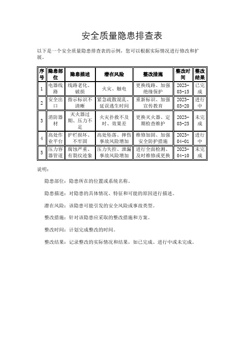 安全质量隐患排查表