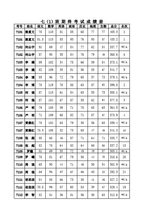 2014春七年级期中考试质量分析