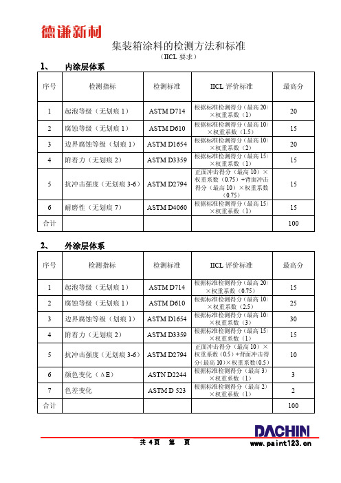 IICL集装箱涂料的检测标准