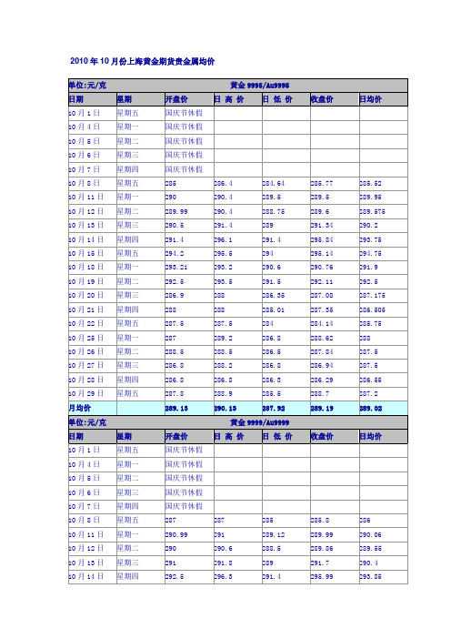 2010黄金价格