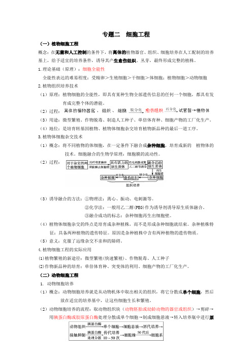 高中生物选修三专题二细胞工程知识点