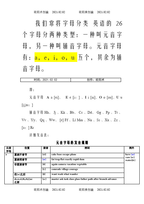 什么是元音字母和辅音字母及其发音规则详解之欧阳术创编