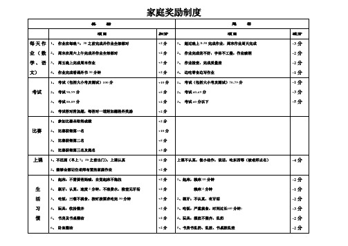 (完整版)一年级、二年级小学生家庭奖励制度(完成版)