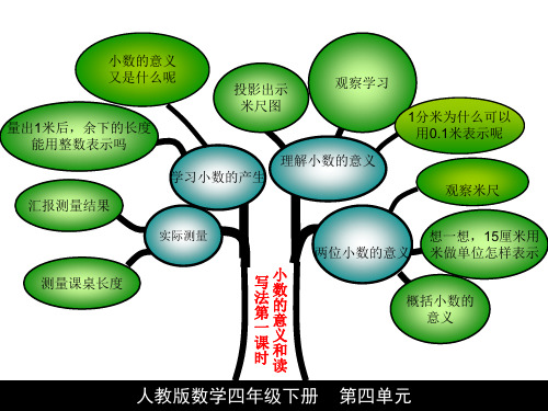 四年级数学下册第四单元知识树