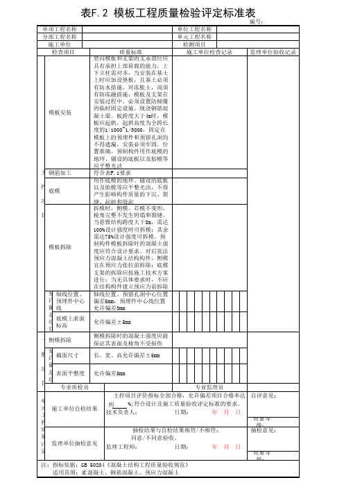 模板工程质量检验评定标准表