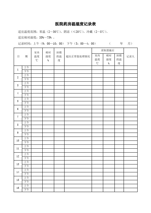 药房温湿度记录表