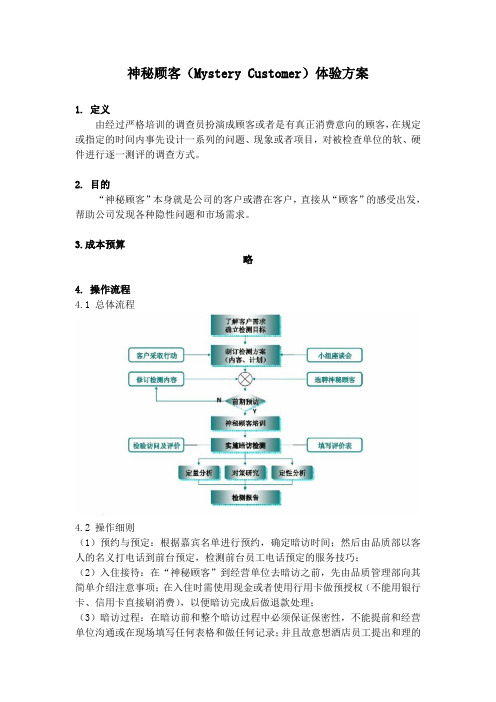 神秘顾客(Mystery Customer)体验方案