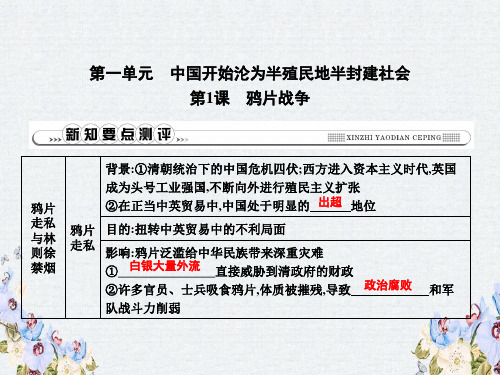 八年级历史上册第一单元中国开始沦为半殖民地半封建社会第1课鸦片战争课件新人教版
