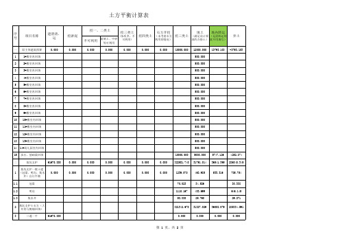 土方平衡计算表