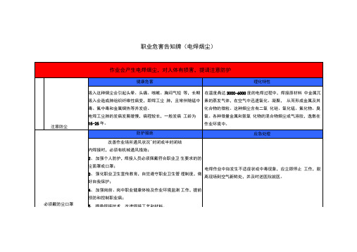 2018年最新职业危害告知牌