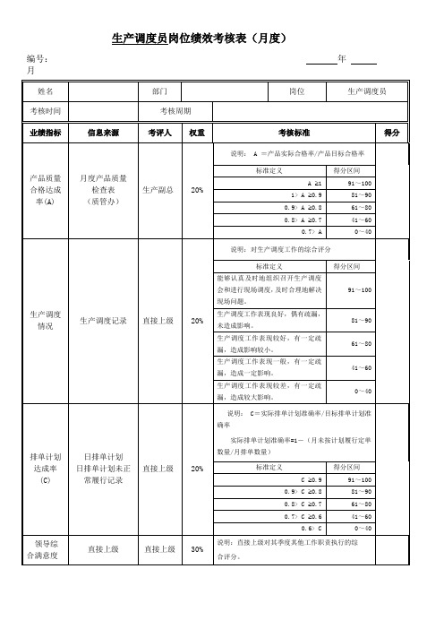 生产调度员岗位绩效考核表