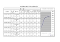 18cm水稳下基层试验段成果汇总表(最终版)