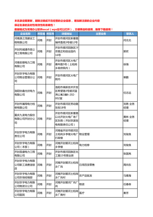 2020新版河南省开封电力工商企业公司名录名单黄页联系方式大全105家