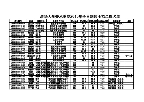 清华大学美术学院2015年全日制硕士拟录取名单