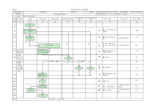 分包合同评审工作流程流程图