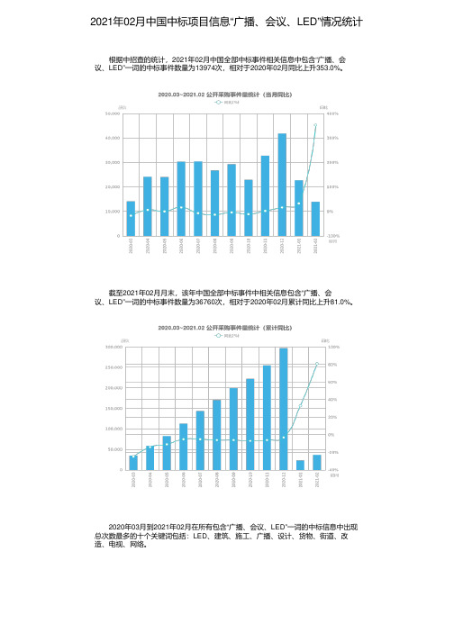 2021年02月中国中标项目信息“广播、会议、LED”情况统计