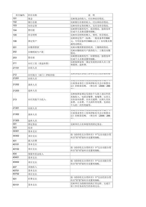 行政事业单位会计科目表