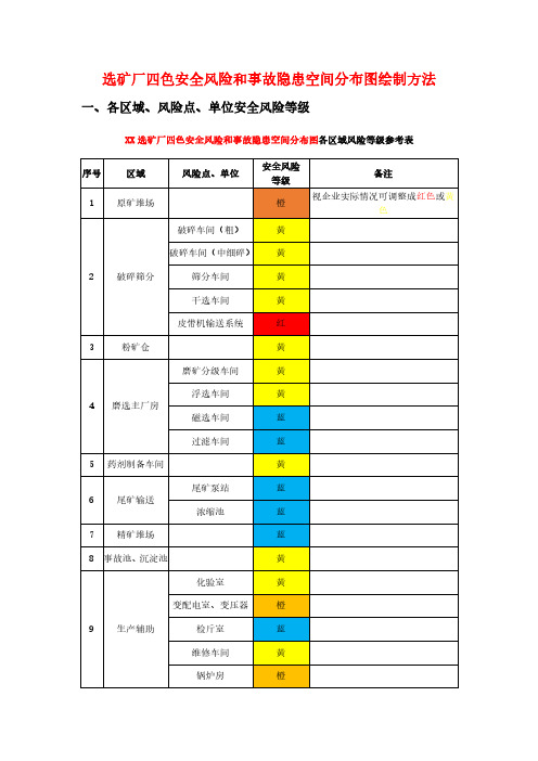 参考 选矿厂四色安全风险和事故隐患空间分布图各区域风险等级参考