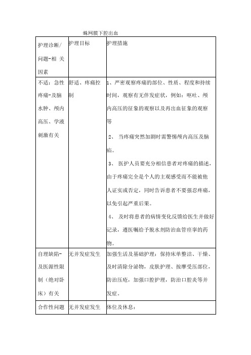 蛛网膜下腔出血护理诊断及护理措施