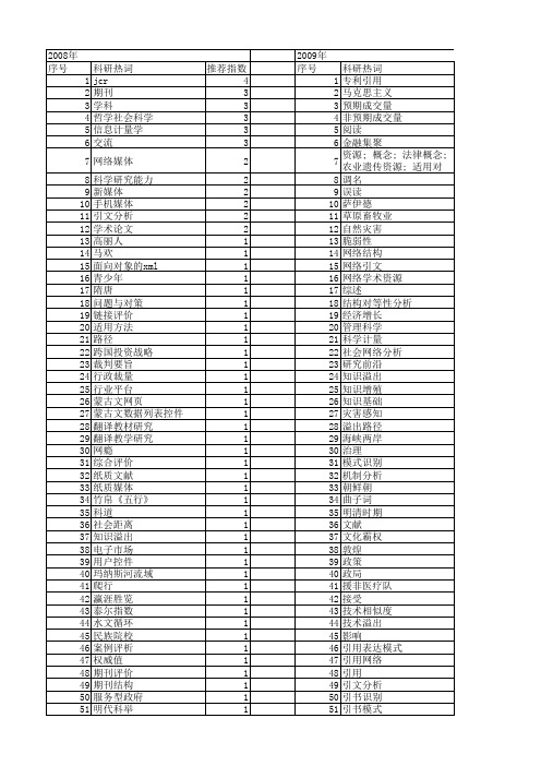 【国家社会科学基金】_引用_基金支持热词逐年推荐_【万方软件创新助手】_20140805