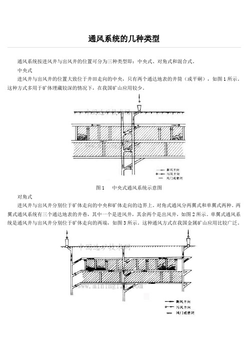 通风系统的几种类型