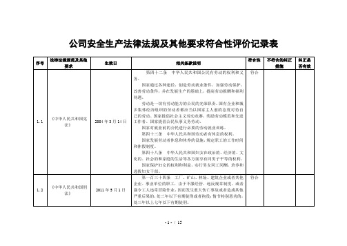 企业安全生产法律法规及其他要求符合性评价表