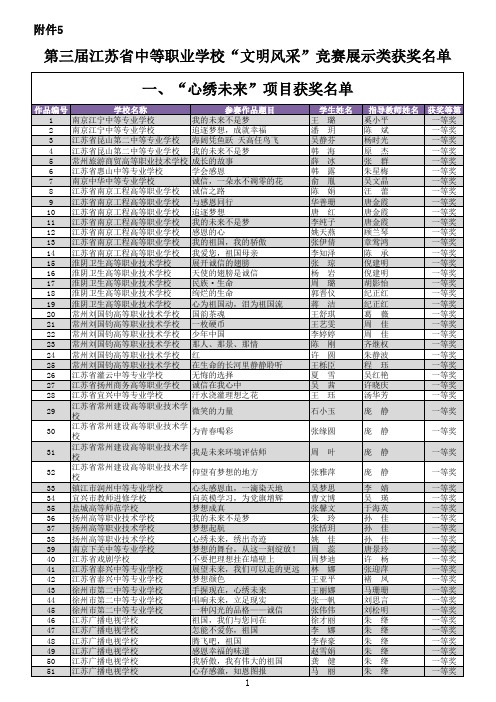 第三届江苏省中等职业学校'文明风采'竞赛展示类作品获奖名单