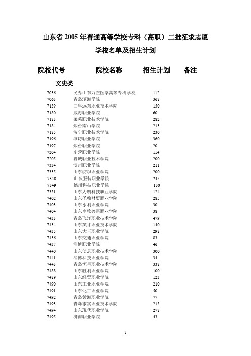 山东省2005年普通高等学校专科(高职)二批征求志愿