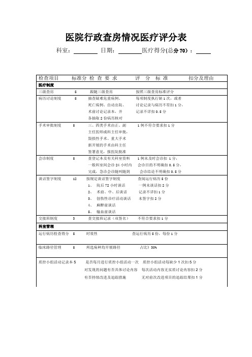 (完整版)医院行政查房情况医疗评分表2017