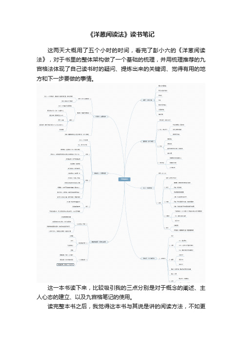 《洋葱阅读法》读书笔记