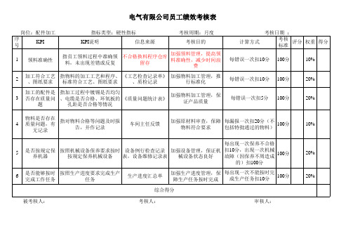 配件加工考核指标库