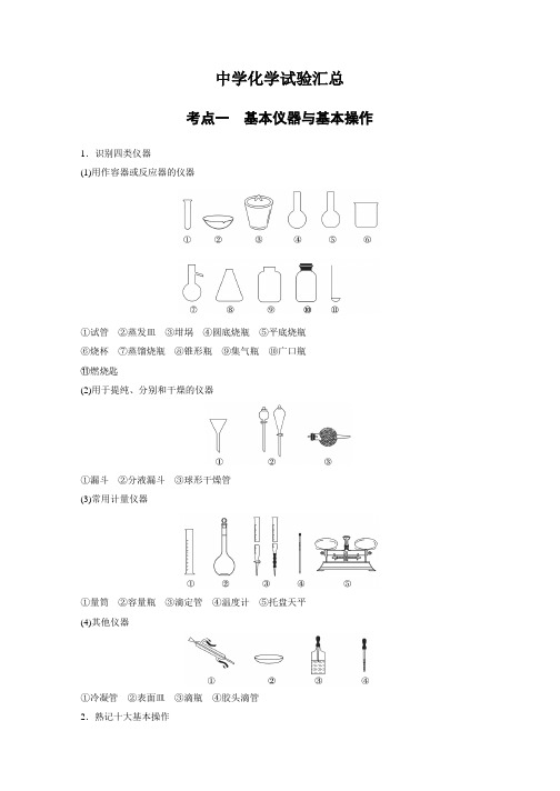 鲁教版高中化学实验汇总