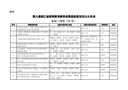 [VIP专享]第六届浙江省高等教育教学成果奖获奖项目公示名单