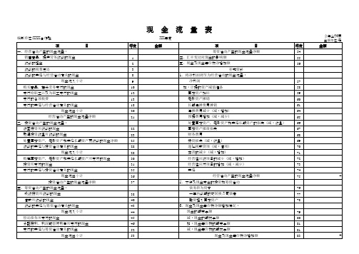 合作社财务会计全套报表(含资产负债表、盈余及盈余分配表、成员账户及权益变动表、现金流量表-已设公式)