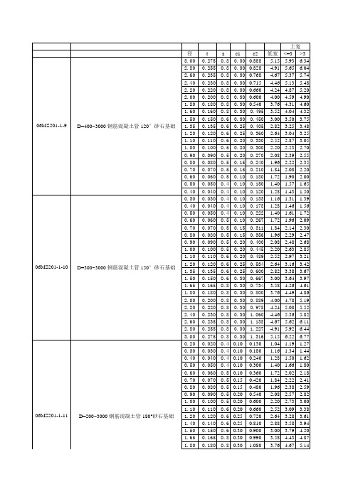 MS 管道基础计算系数