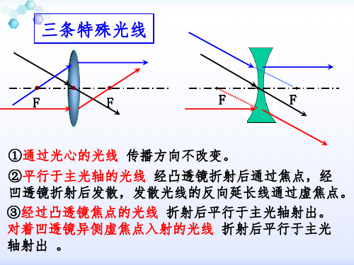 凸透镜成像规律第二课时