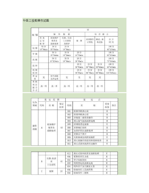 08版集输工中级工题库(实际操作)重点