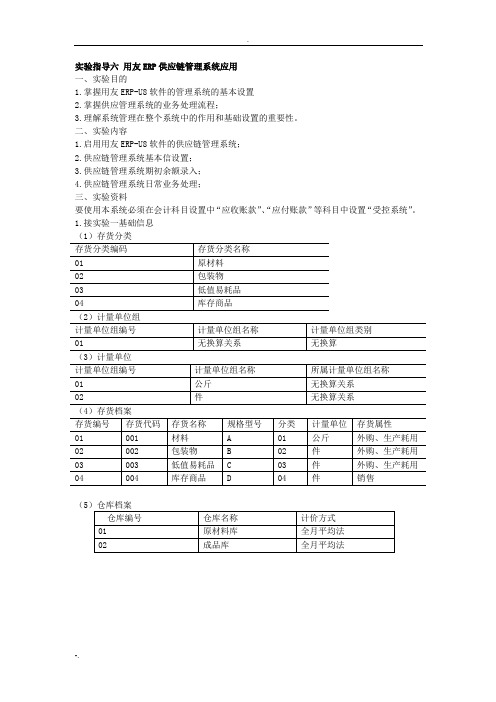 用友ERP供应链管理系统应用