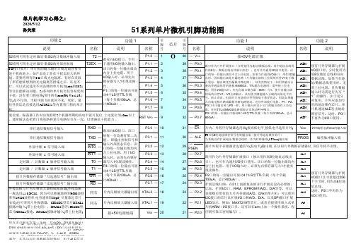 51系列单片机引脚功能图